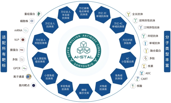 三优生物 | 做药人你好，我是AI-STAL 2.0 