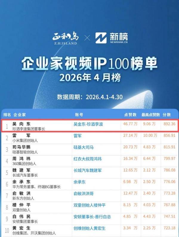 吴向东直播复盘万商联盟一周年：97场论坛，4300家联盟商，10亿回款 