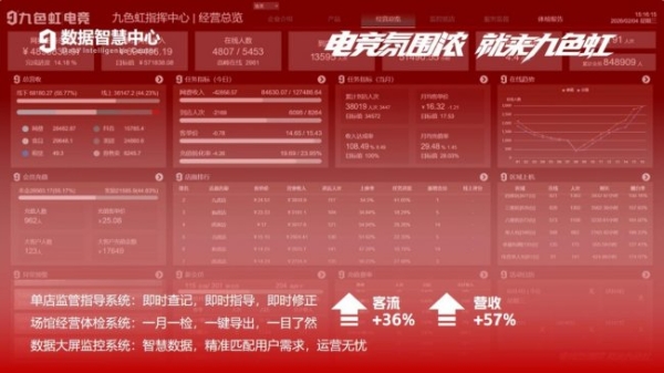 河北电竞龙头九色虹启动全国加盟 标准化体系支撑规模化扩张 