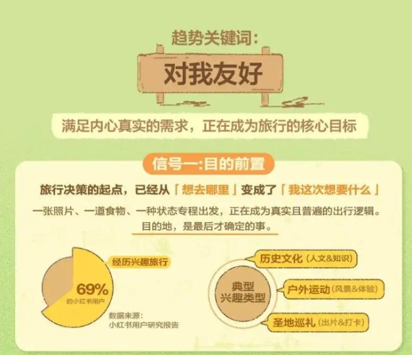 旅行观念迭代升级，年轻人青睐友好式出游，尼享树立印尼地接新标杆 