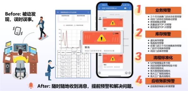 周黑鸭 - 业务驱动与自主可控，构建零售食品企业的低代码数字化新范式