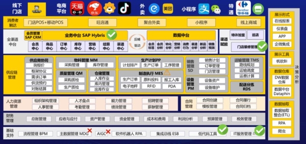周黑鸭 - 业务驱动与自主可控，构建零售食品企业的低代码数字化新范式