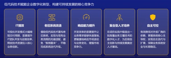 周黑鸭 - 业务驱动与自主可控，构建零售食品企业的低代码数字化新范式