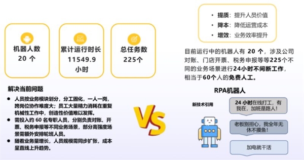 周黑鸭 - 业务驱动与自主可控，构建零售食品企业的低代码数字化新范式