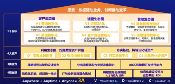 周黑鸭 - 业务驱动与自主可控，构建零售食品企业的低代码数字化新范式
