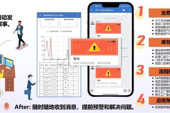 周黑鸭 - 业务驱动与自主可控，构建零售食品企业的低代码数字化新范式