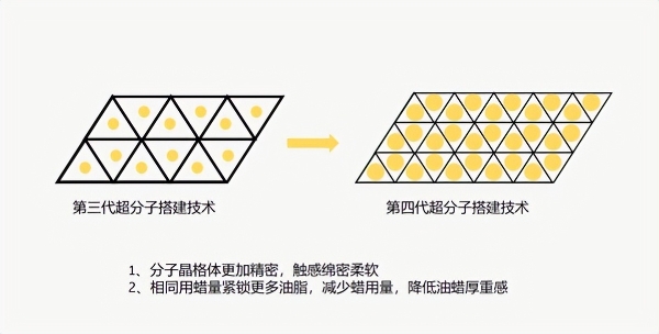 国货卸妆品类再突破，且初"免乳化"科技引领情绪护肤新趋势 