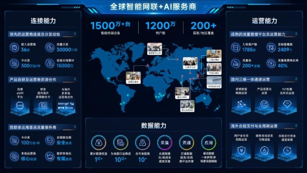 俄罗斯安防展：翼卡领航物联网连接，赋能中国品牌深耕俄市场 