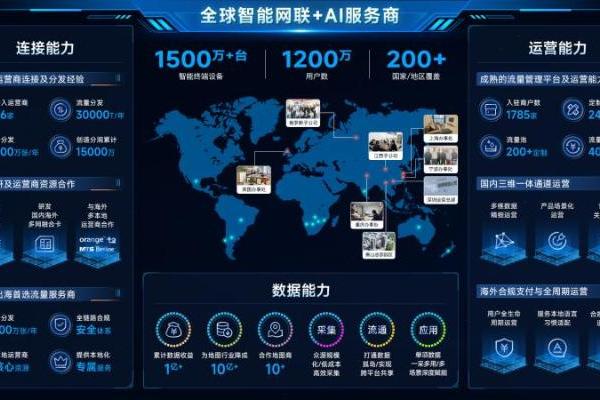 俄罗斯安防展：翼卡领航物联网连接，赋能中国品牌深耕俄市场 