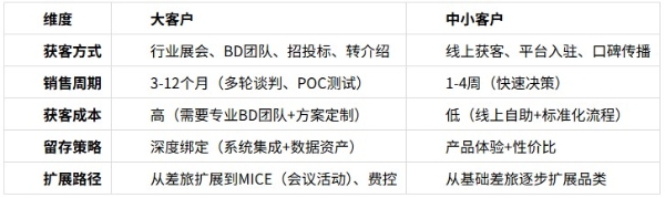 畅帆商旅聚焦服务大型国央企的思考 