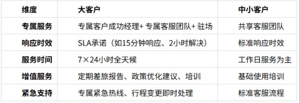 畅帆商旅聚焦服务大型国央企的思考 