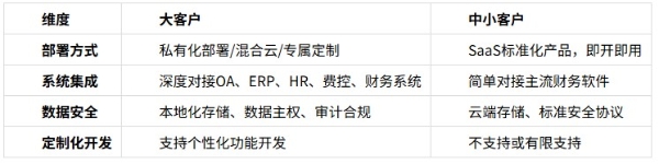 畅帆商旅聚焦服务大型国央企的思考 