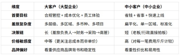畅帆商旅聚焦服务大型国央企的思考 