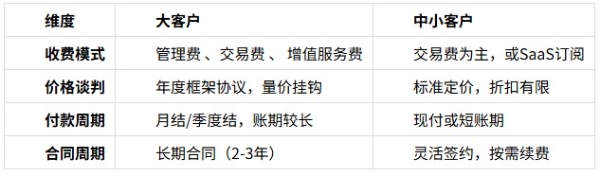 畅帆商旅聚焦服务大型国央企的思考 