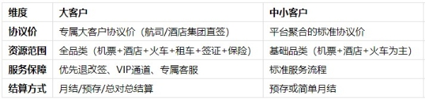 畅帆商旅聚焦服务大型国央企的思考 