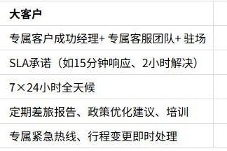 畅帆商旅聚焦服务大型国央企的思考 