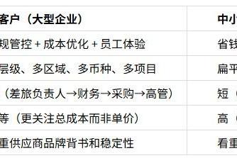 畅帆商旅聚焦服务大型国央企的思考 
