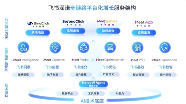 官宣！飞书深诺Meetsocial集团已完成4KMILES战略并购，补齐跨境电商全链路关键拼图 