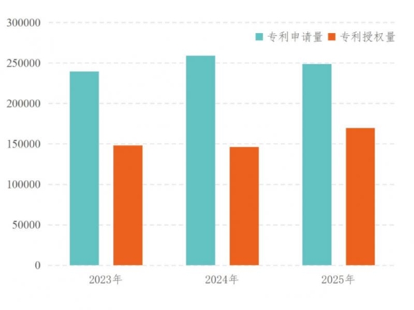 《全国科技创新百强指数报告2026》发布，以数据解码中国科技创新格局