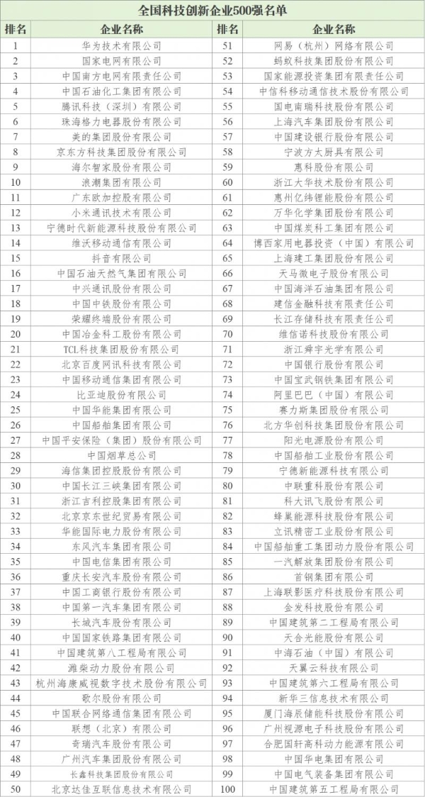 《全国科技创新百强指数报告2026》发布，以数据解码中国科技创新格局