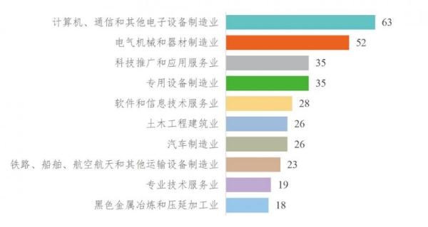 《全国科技创新百强指数报告2026》发布，以数据解码中国科技创新格局
