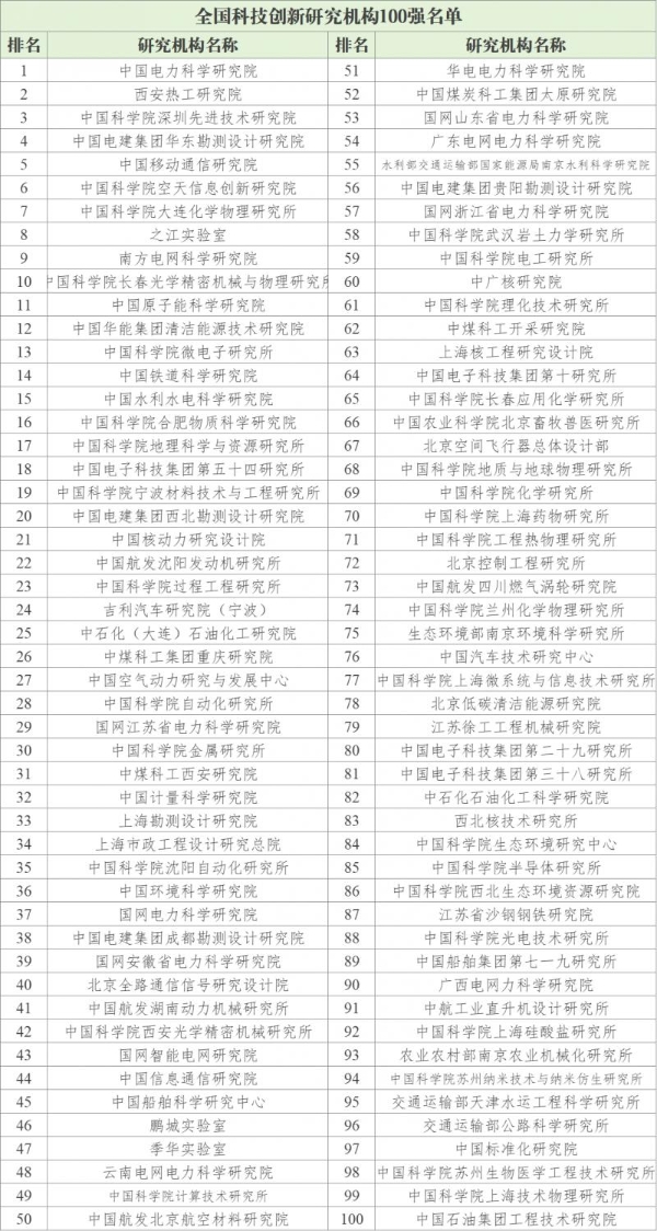 《全国科技创新百强指数报告2026》发布，以数据解码中国科技创新格局