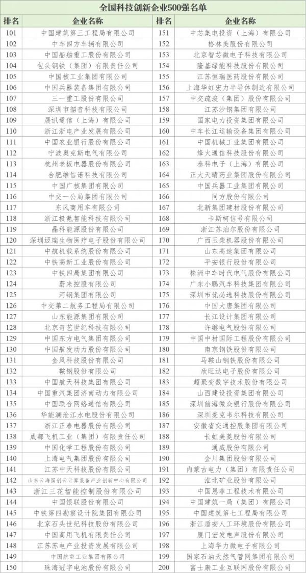 《全国科技创新百强指数报告2026》发布，以数据解码中国科技创新格局