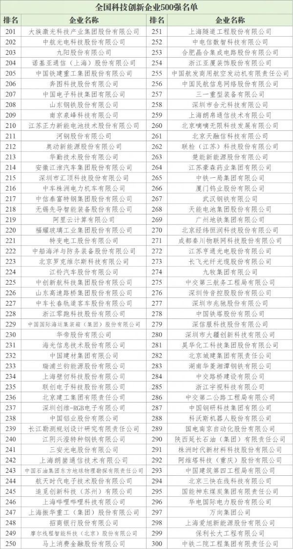 《全国科技创新百强指数报告2026》发布，以数据解码中国科技创新格局
