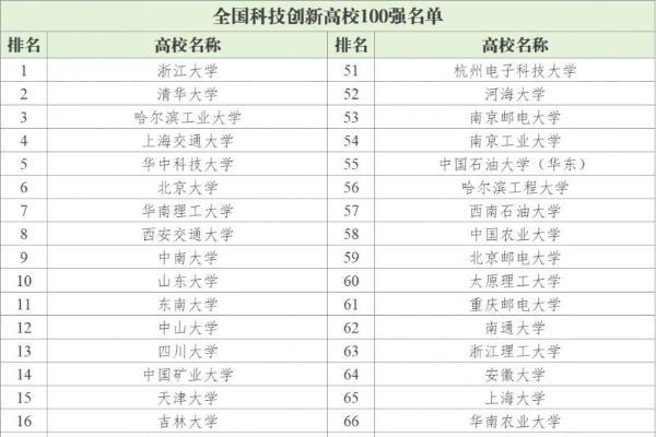 《全国科技创新百强指数报告2026》发布，以数据解码中国科技创新格局