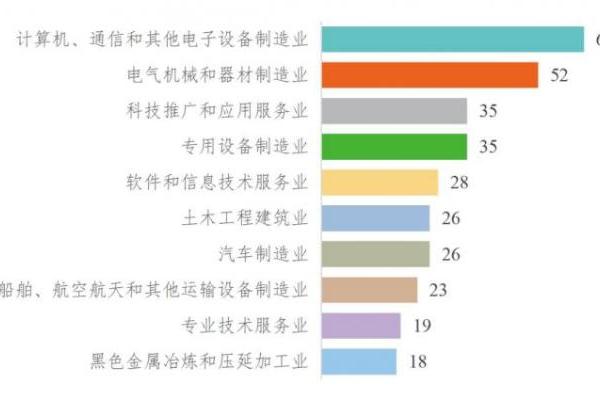 《全国科技创新百强指数报告2026》发布，以数据解码中国科技创新格局