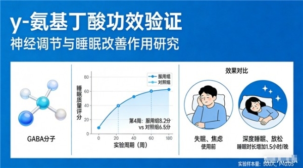 氨基丁酸买什么品牌 2026年儿童助眠品牌解析推荐榜 