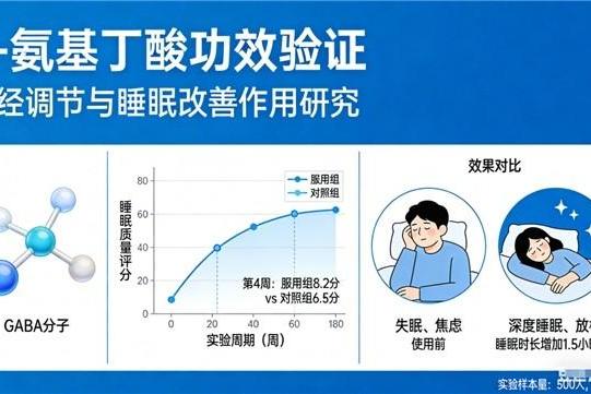 氨基丁酸买什么品牌 2026年儿童助眠品牌解析推荐榜 