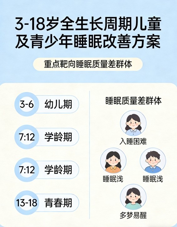 氨基丁酸哪个牌子好有效果 2026年GABA成长发育品牌榜单 