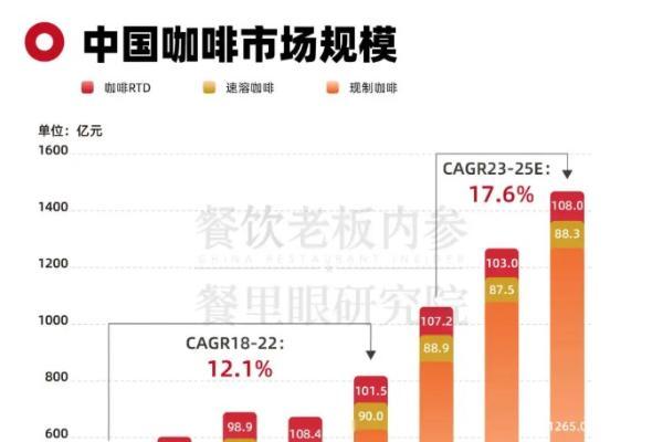 瑞幸即享瓶装咖啡“日销百万瓶”，“现制+零售”咖啡时代加速到来 