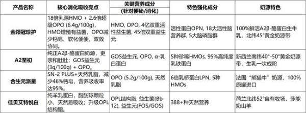 便秘宝宝奶粉口碑好的推荐，宝妈实测不踩雷 