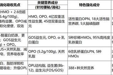 便秘宝宝奶粉口碑好的推荐，宝妈实测不踩雷 