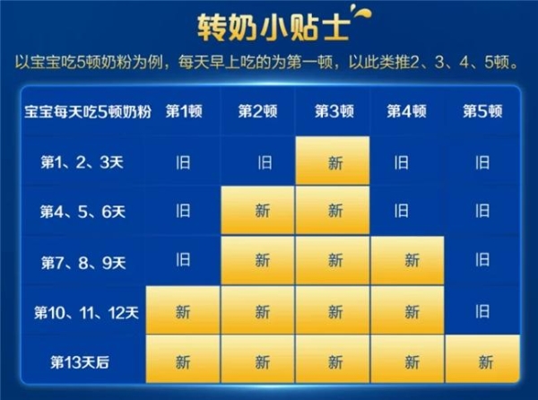母乳转奶粉推荐什么牌子？佳贝艾特羊奶粉助力肠胃平稳适应 