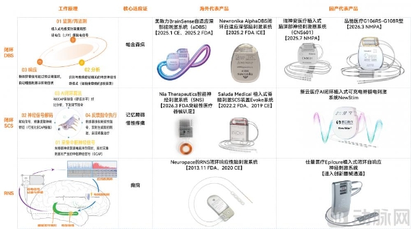 2026脑机接口早期商业化探索报告：四大因素影响商业路径选择 