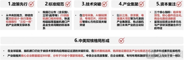 2026脑机接口早期商业化探索报告：四大因素影响商业路径选择 