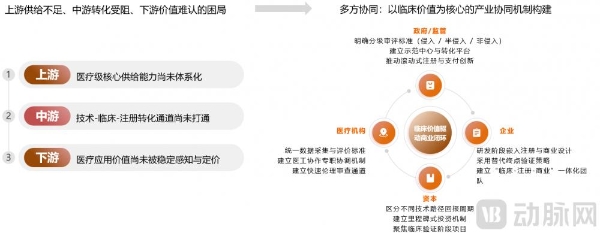 2026脑机接口早期商业化探索报告：四大因素影响商业路径选择 