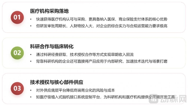 2026脑机接口早期商业化探索报告：四大因素影响商业路径选择 