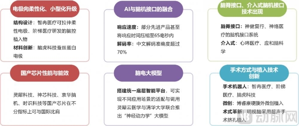 2026脑机接口早期商业化探索报告：四大因素影响商业路径选择 