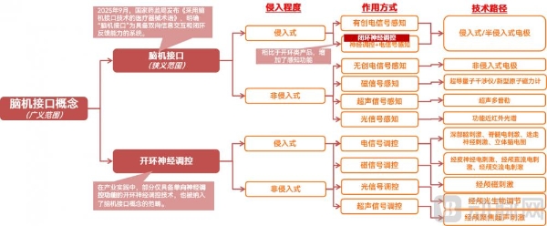 2026脑机接口早期商业化探索报告：四大因素影响商业路径选择 