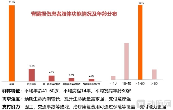 2026脑机接口早期商业化探索报告：四大因素影响商业路径选择 