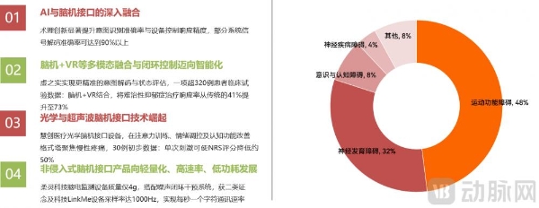 2026脑机接口早期商业化探索报告：四大因素影响商业路径选择 