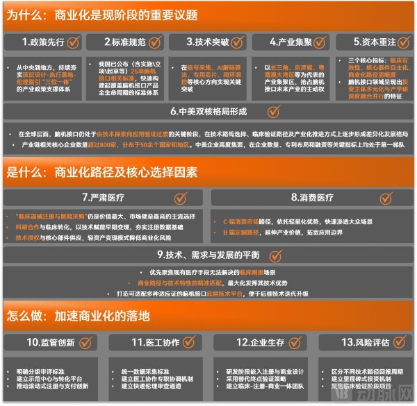 2026脑机接口早期商业化探索报告：四大因素影响商业路径选择 