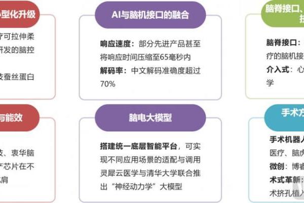 2026脑机接口早期商业化探索报告：四大因素影响商业路径选择 