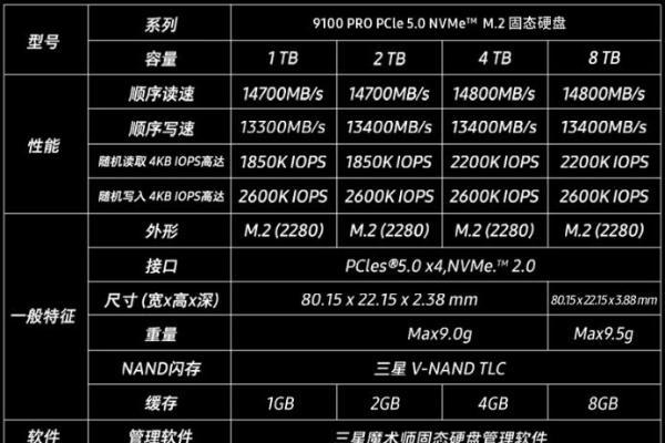 高端攒机必备固态硬盘，三星9100 PRO旗舰性能超大容量 