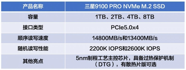 部署AI固态硬盘推荐 如何选购一文就看懂 