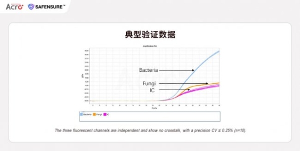 为全球生物医药严苛标准打造，ACROBiosystems百普赛斯SAFENSURE™全面布局生物医药安全性指标检测 